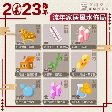 2023水晶方位|2023年九宮飛星圖＋風水擺位